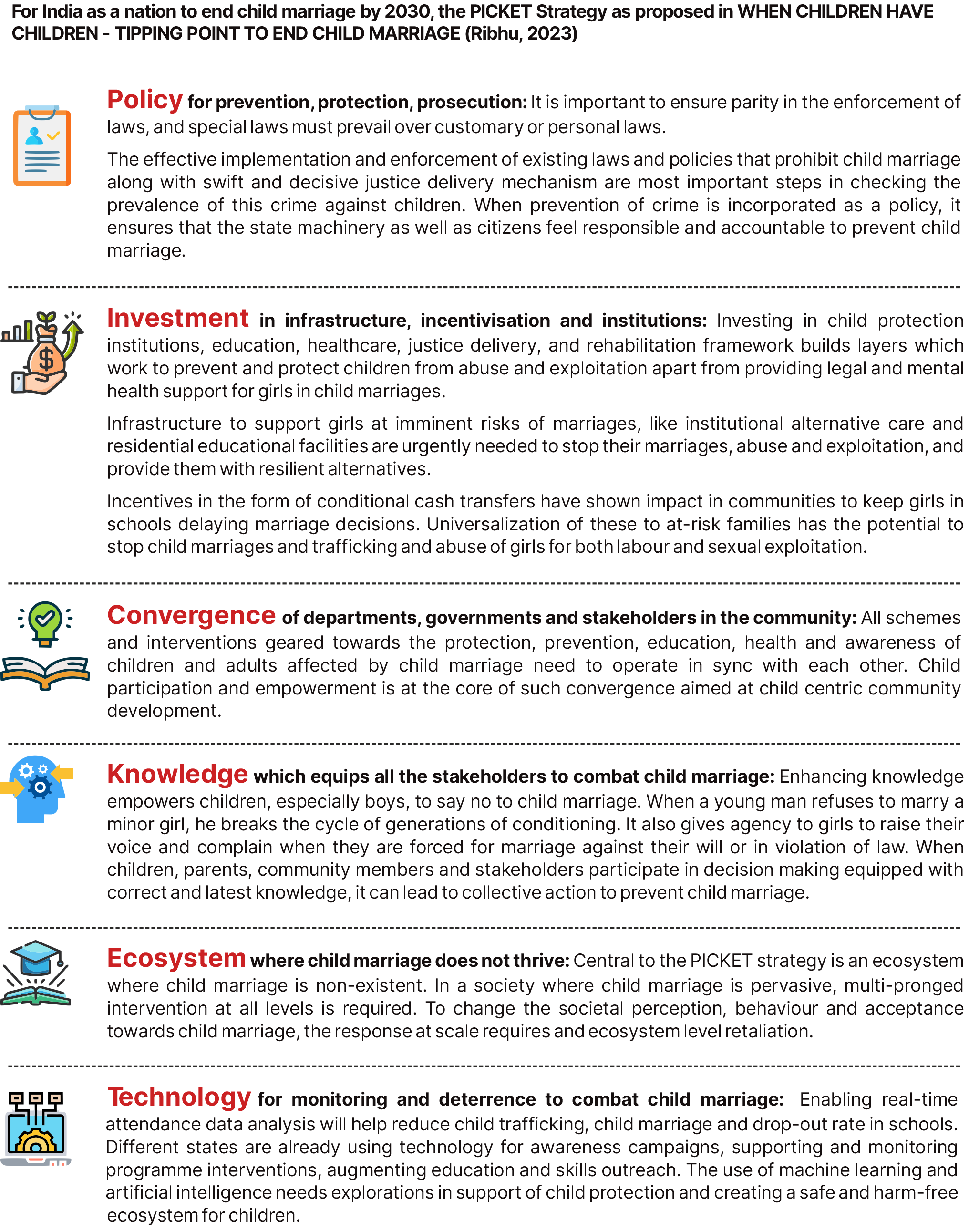 childmarriagefreeindia